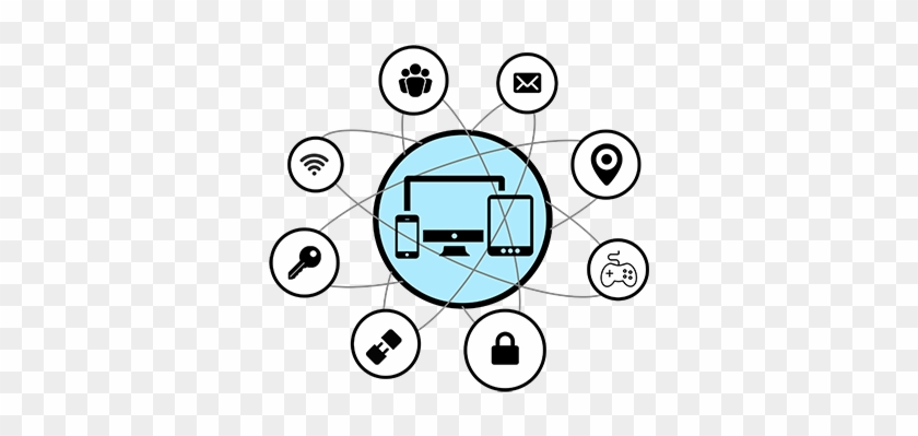 About Wahab Technologies